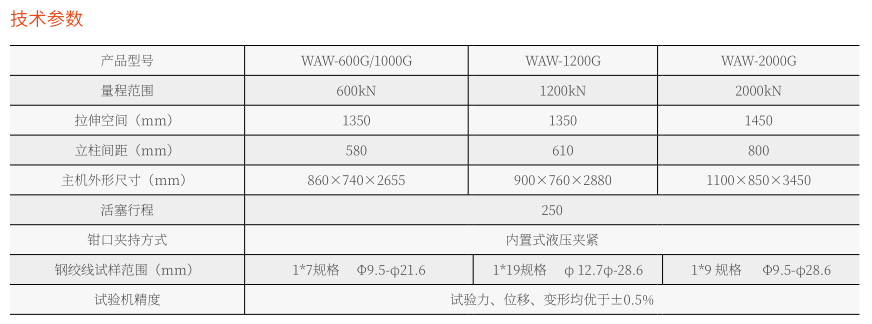 WAW-2000G微機(jī)控制電液伺服萬能試驗(yàn)機(jī)