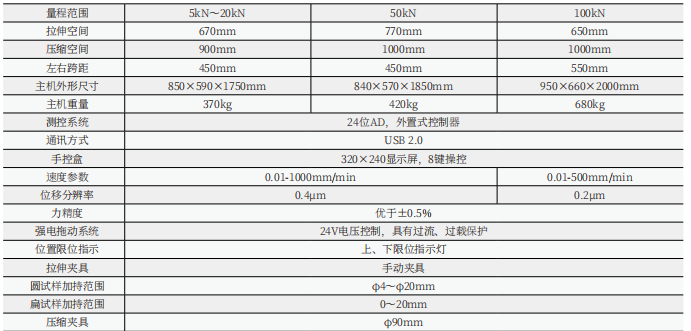 WDW-D/10/20/30/50kN微機控制電子式萬能試驗機