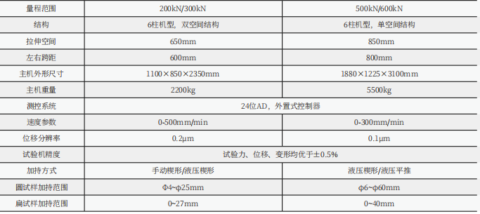 WDW-600G微機(jī)控制電子萬能試驗(yàn)機(jī)