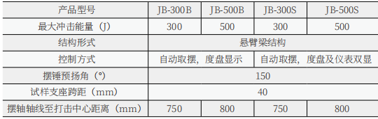 JB-B半自動(dòng)沖擊試驗(yàn)機(jī)