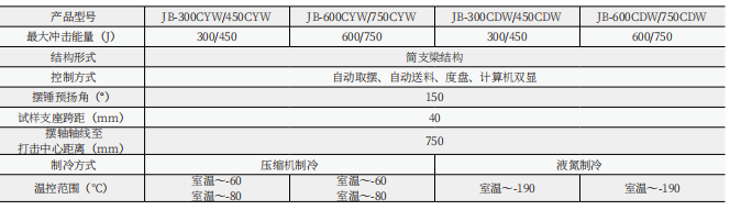 微機(jī)控制低溫全自動(dòng)沖擊試驗(yàn)機(jī)JBDW-300Y