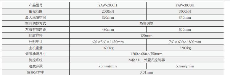 100噸微機(jī)控制電液伺服壓力試驗機(jī)