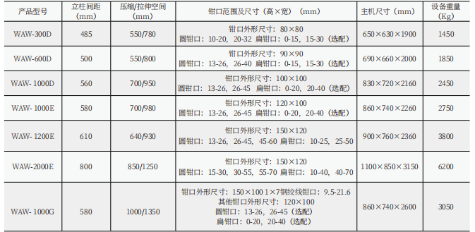 50/60/100噸電液伺服鋼絞線拉力試驗(yàn)機(jī)