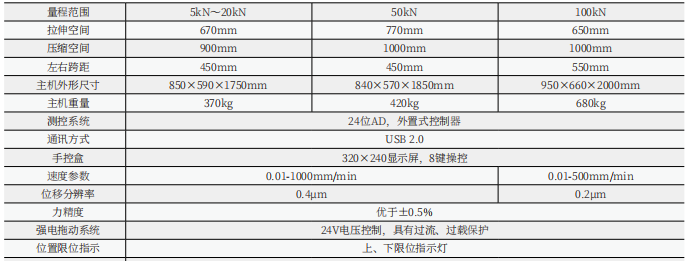 數(shù)顯式包鋼帶拉力試驗機